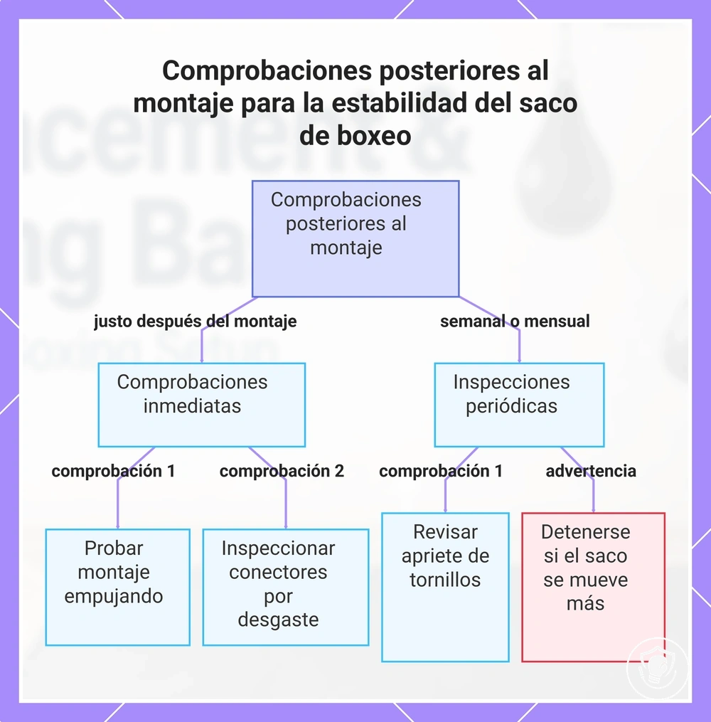 Comprobaciones posteriores al montaje para la estabilidad del saco de boxeo