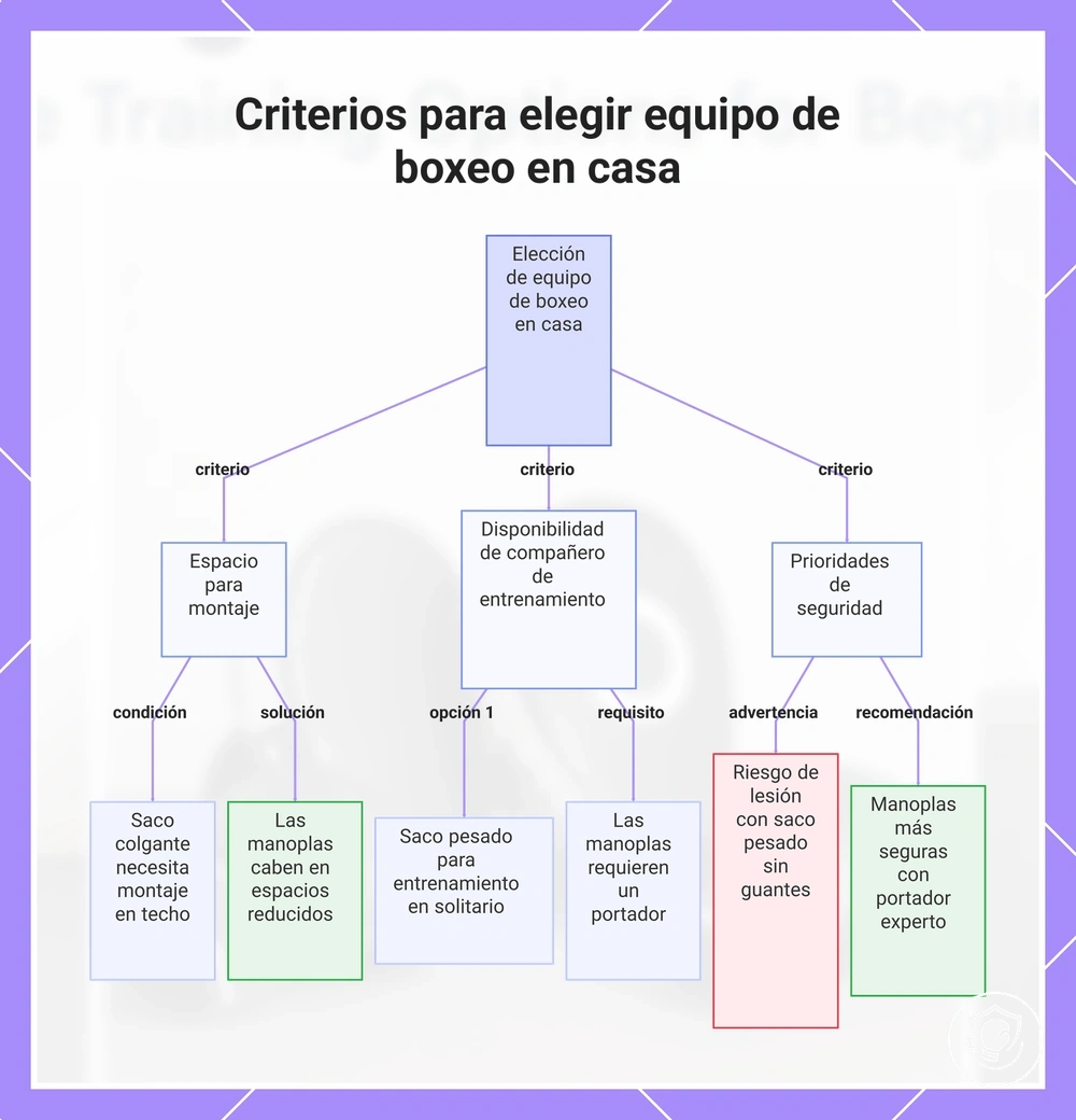 Criterios para elegir equipo de boxeo en casa