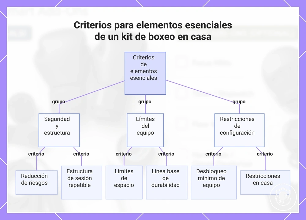 Criterios para elementos esenciales de un kit de boxeo en casa