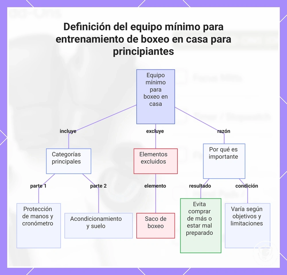 Definición del equipo mínimo para entrenamiento de boxeo en casa para principiantes
