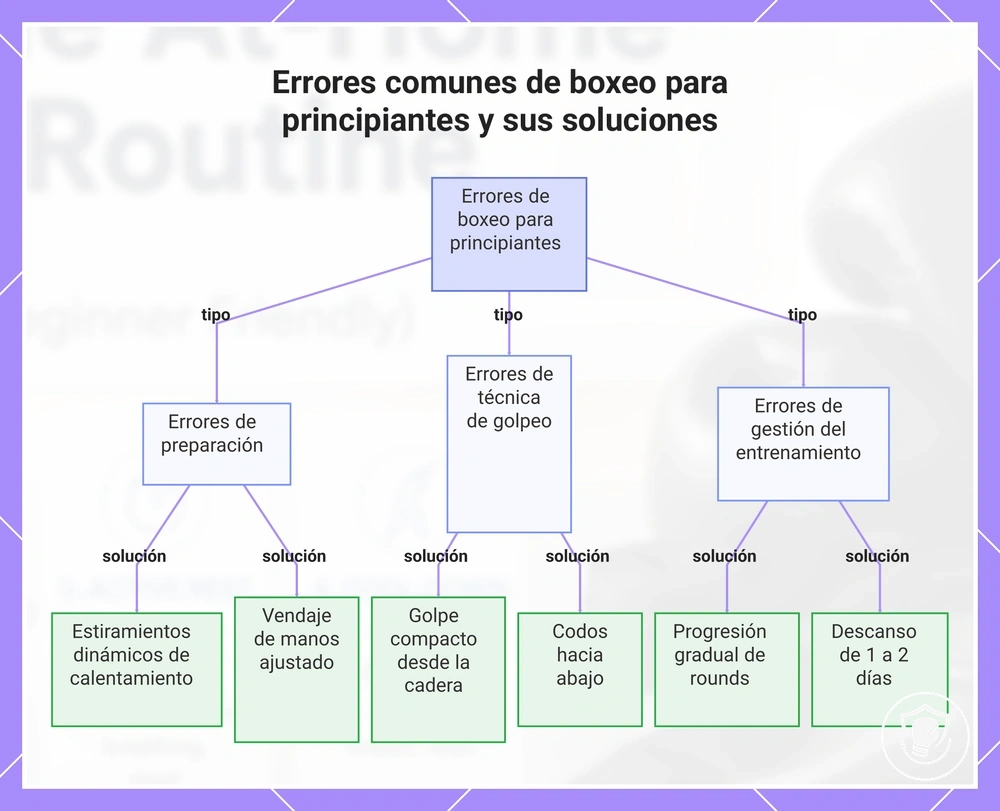 Errores comunes de boxeo para principiantes y sus soluciones