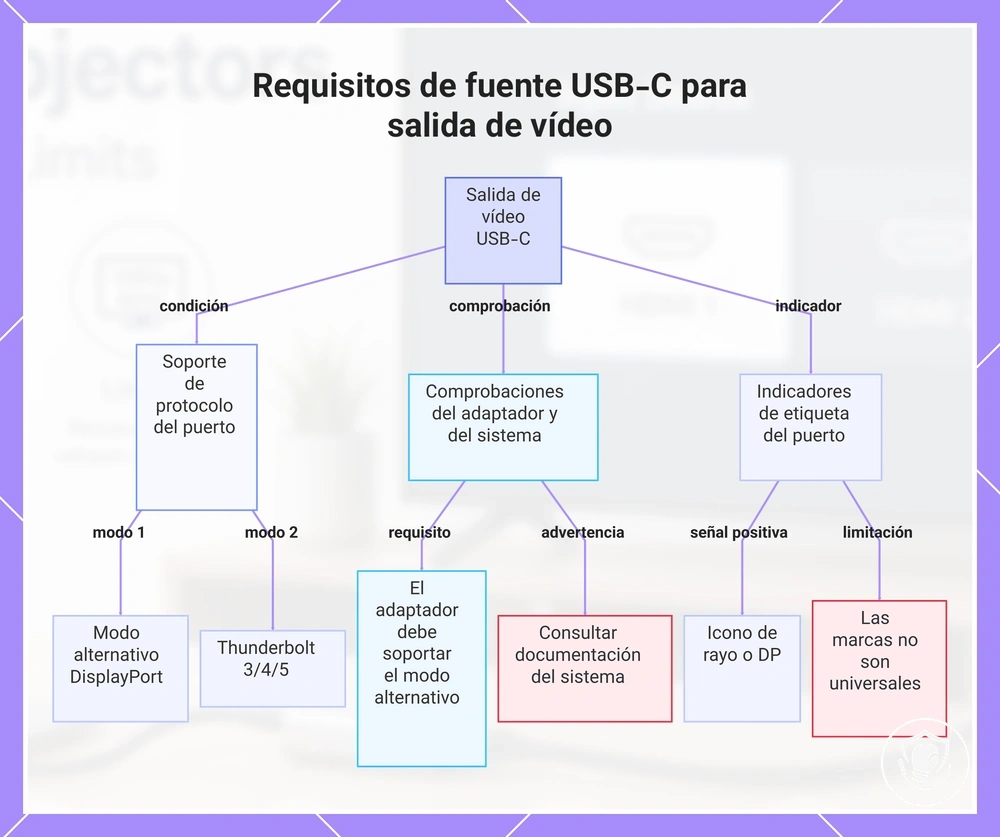Errores comunes de configuración en el entrenamiento con saco pesado y paletas