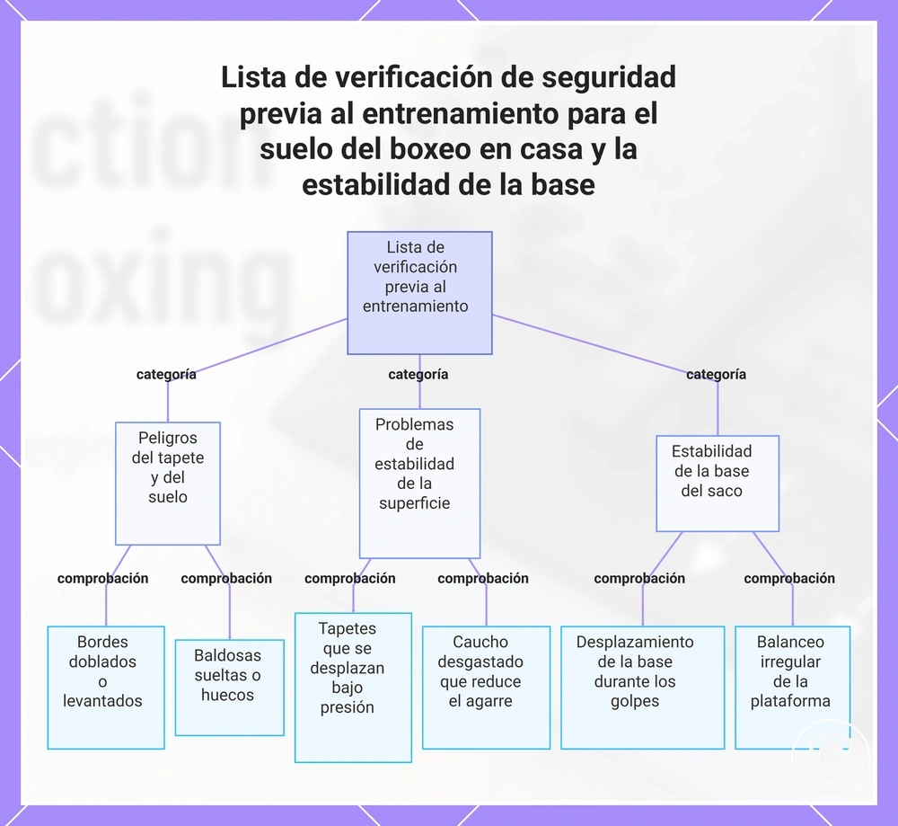 Lista de verificación de seguridad previa al entrenamiento para el suelo del boxeo en casa y la estabilidad de la base