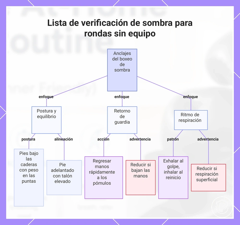 Lista de verificación de sombra para rondas sin equipo