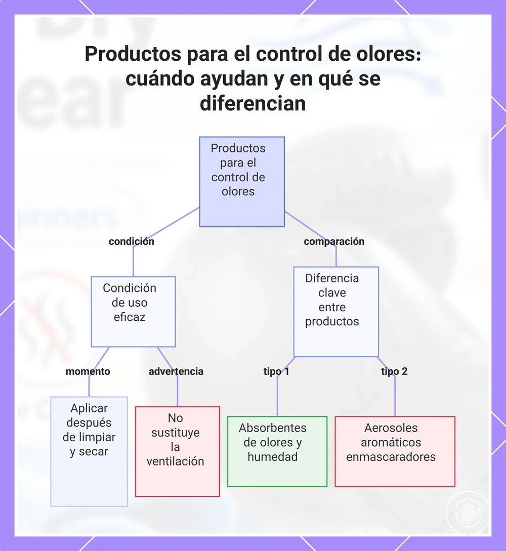 Productos para el control de olores: cuándo ayudan y en qué se diferencian