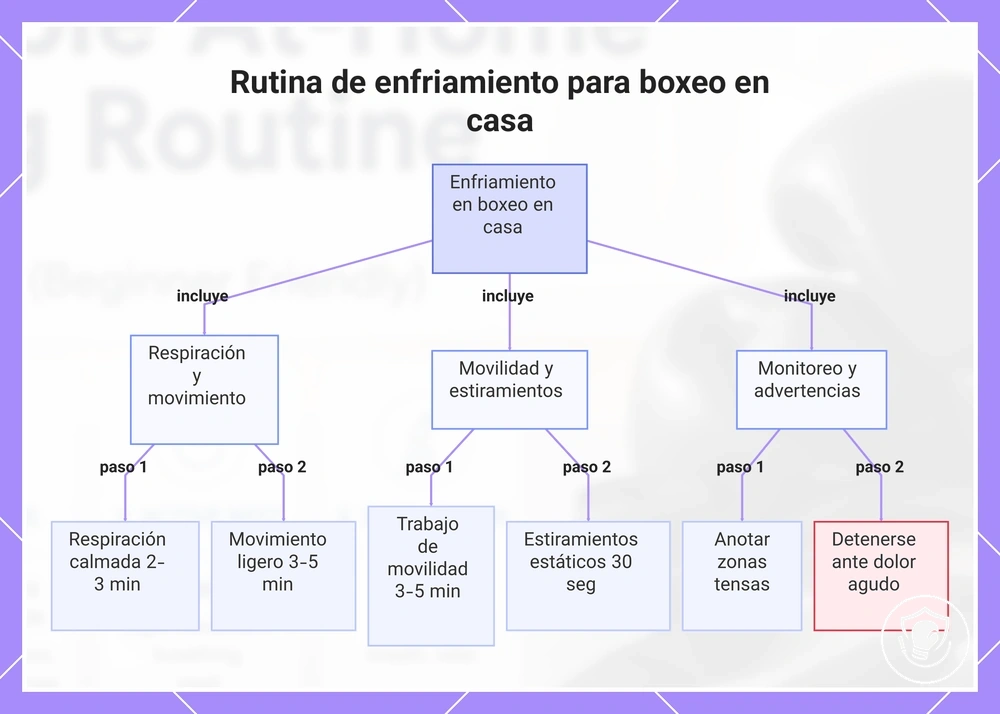 Rutina de enfriamiento para boxeo en casa