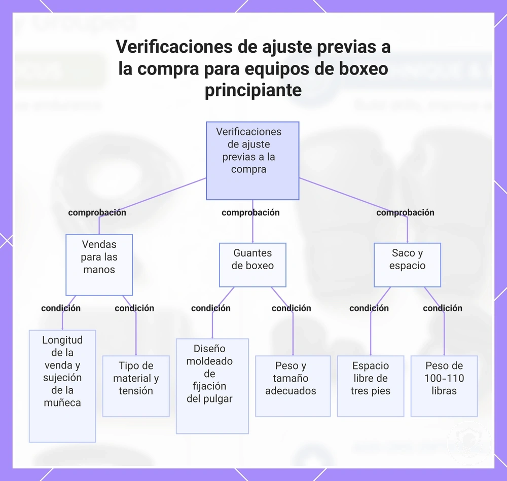Verificaciones de ajuste previas a la compra para equipos de boxeo principiante
