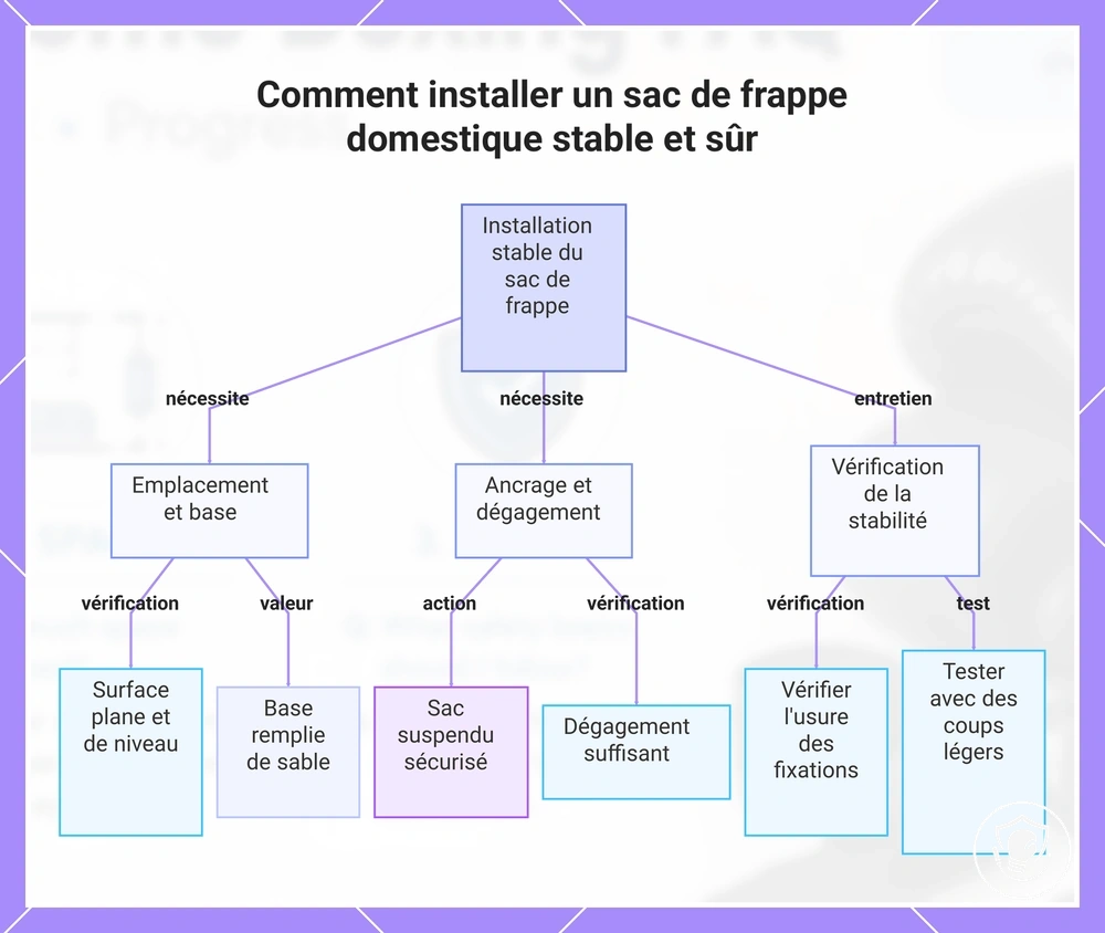 Comment installer un sac de frappe domestique stable et sûr