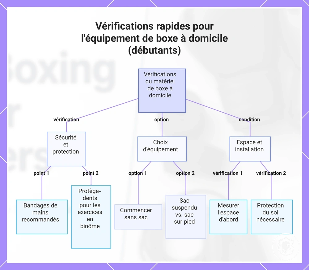Vérifications rapides pour l'équipement de boxe à domicile (débutants)