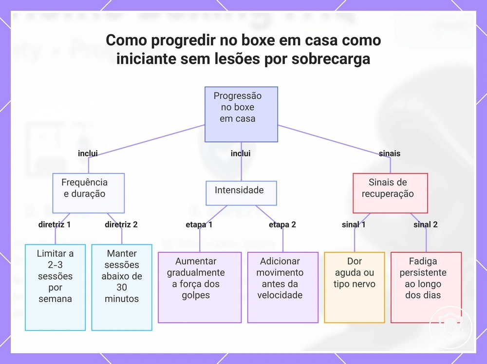 Como progredir no boxe em casa como iniciante sem lesões por sobrecarga
