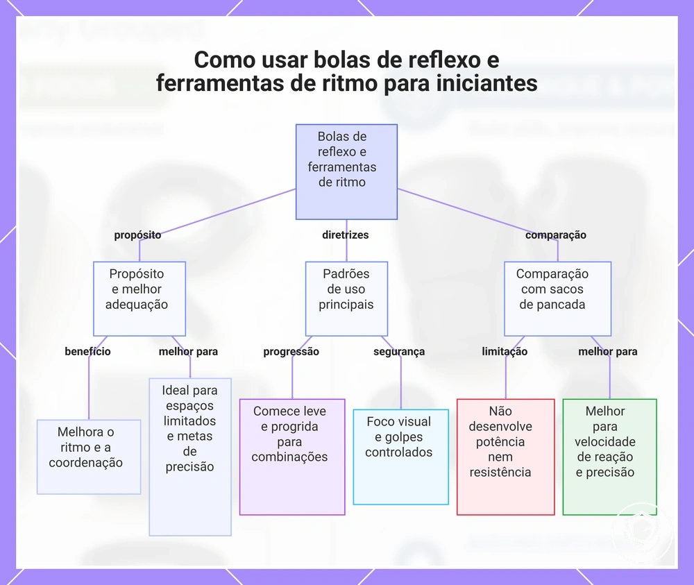 Como usar bolas de reflexo e ferramentas de ritmo para iniciantes
