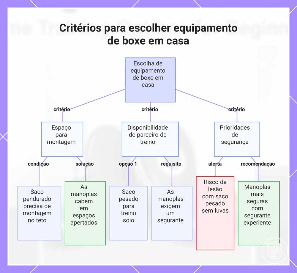 Critérios para escolher equipamento de boxe em casa