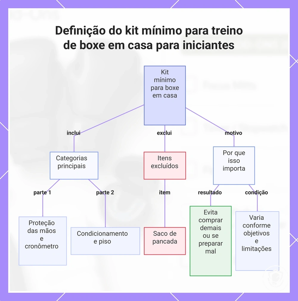 Definição do kit mínimo para treino de boxe em casa para iniciantes