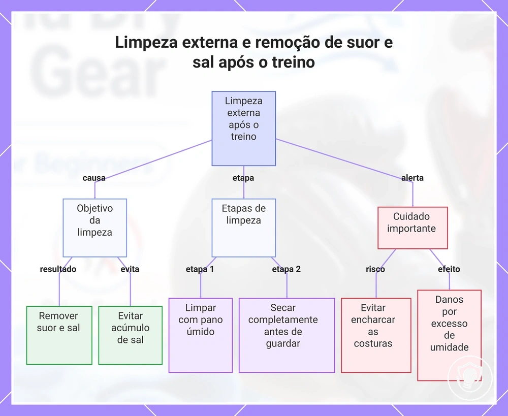 Limpeza externa e remoção de suor e sal após o treino