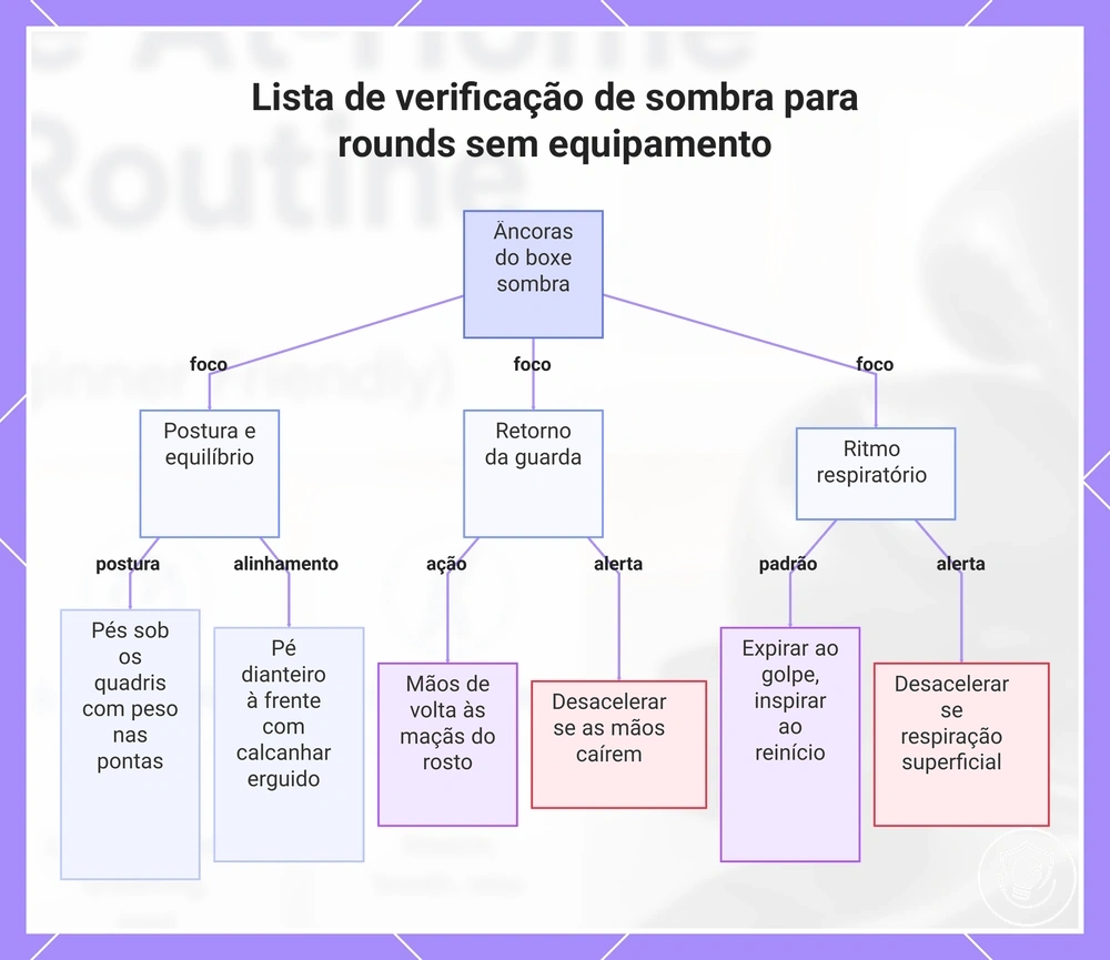 Lista de verificação de sombra para rounds sem equipamento