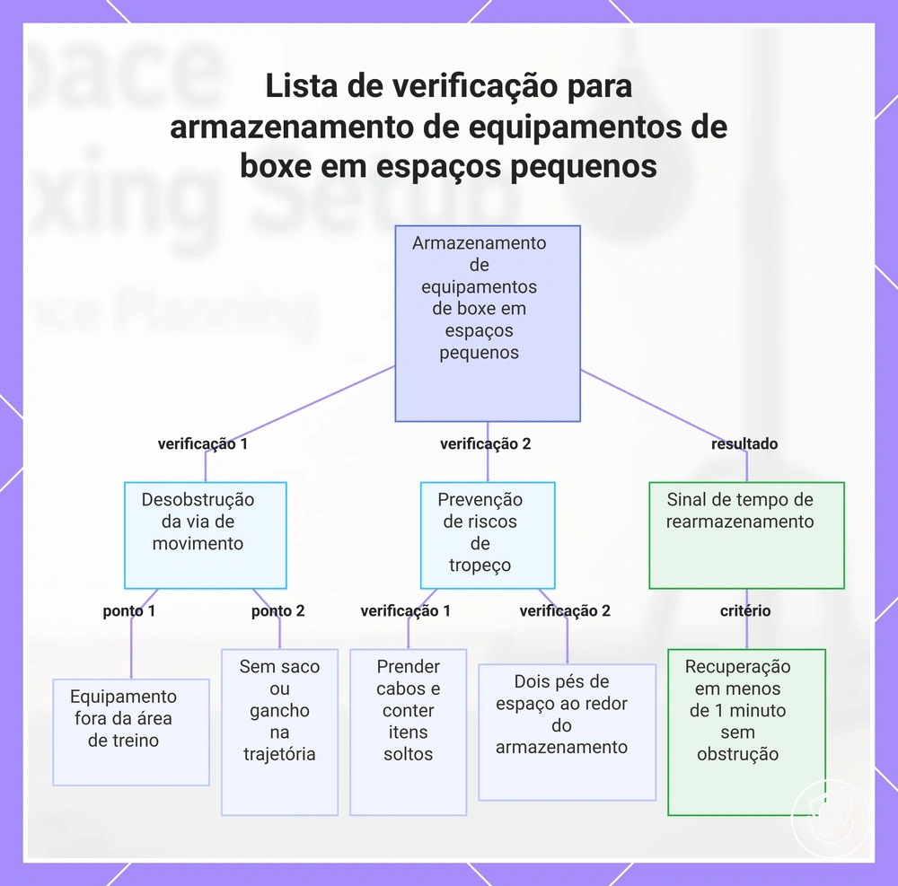 Lista de verificação para armazenamento de equipamentos de boxe em espaços pequenos