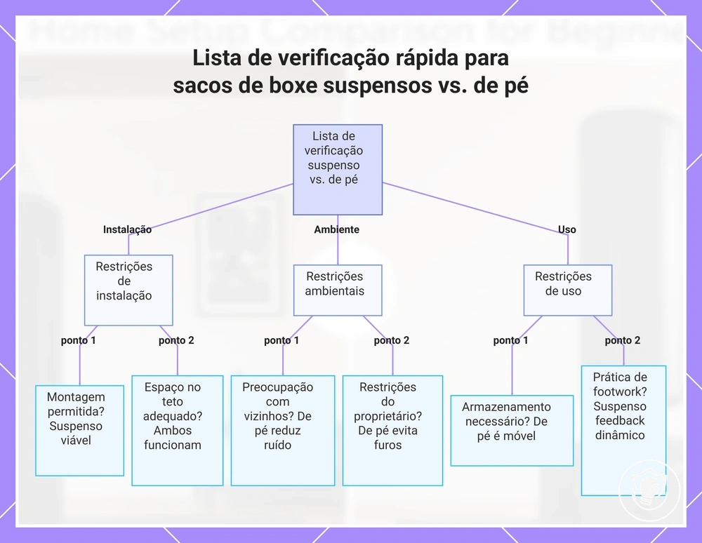 Lista de verificação rápida para sacos de boxe suspensos vs. de pé