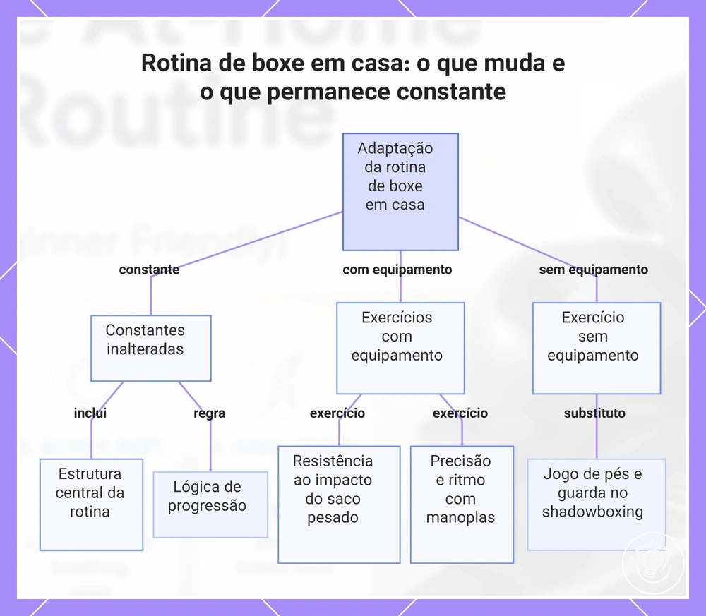 Rotina de boxe em casa: o que muda e o que permanece constante