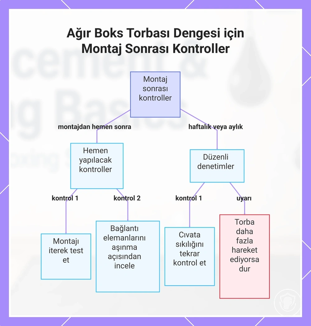 Ağır Boks Torbası Dengesi için Montaj Sonrası Kontroller