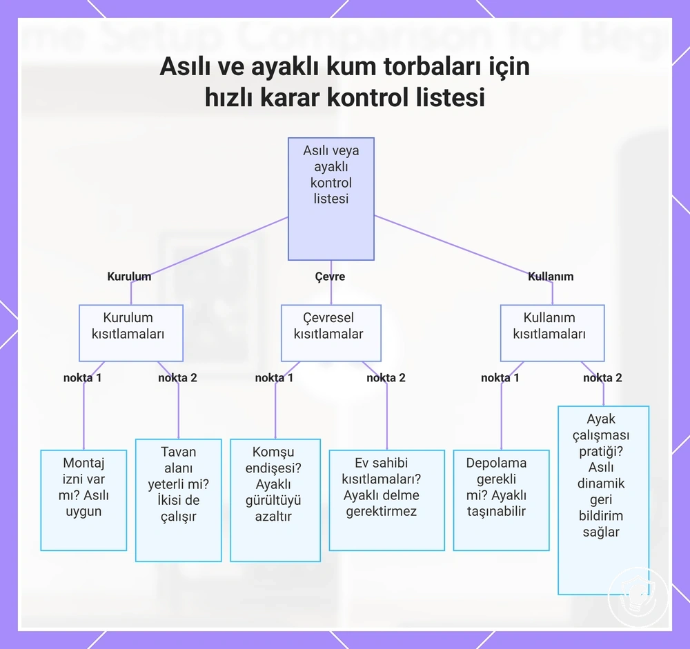 Asılı ve ayaklı kum torbaları için hızlı karar kontrol listesi