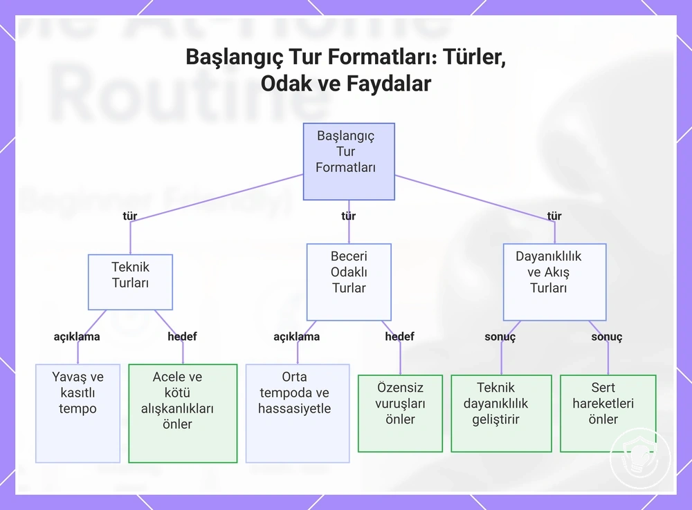 Başlangıç Tur Formatları: Türler, Odak ve Faydalar
