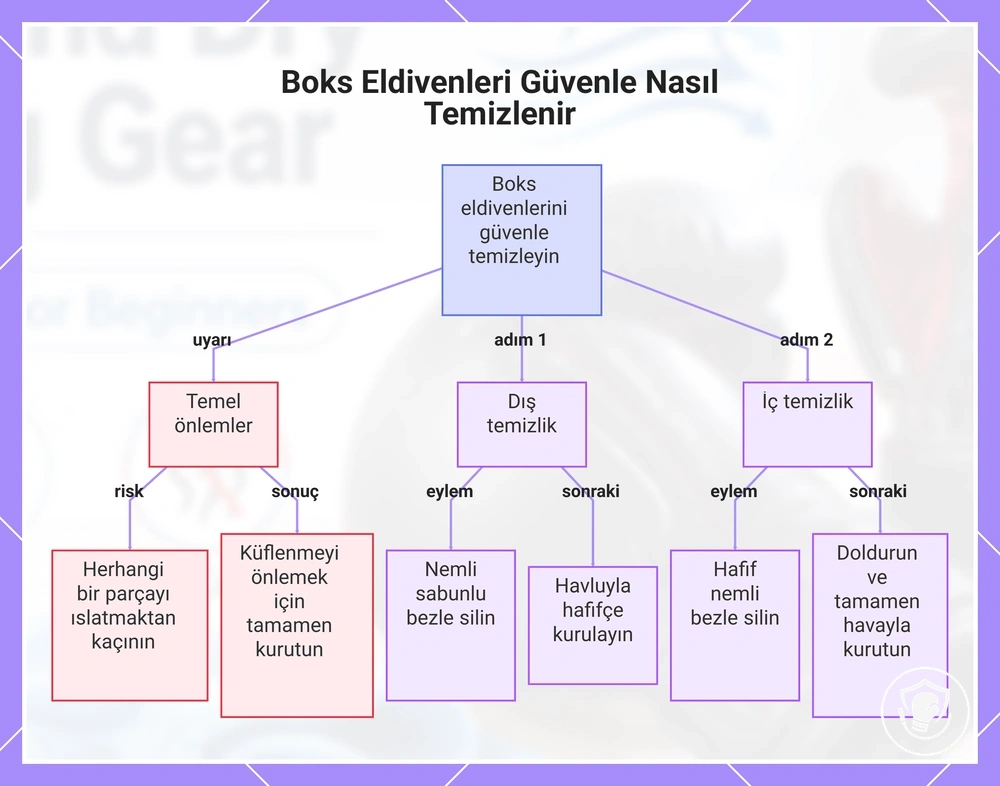 Boks Eldivenleri Güvenle Nasıl Temizlenir