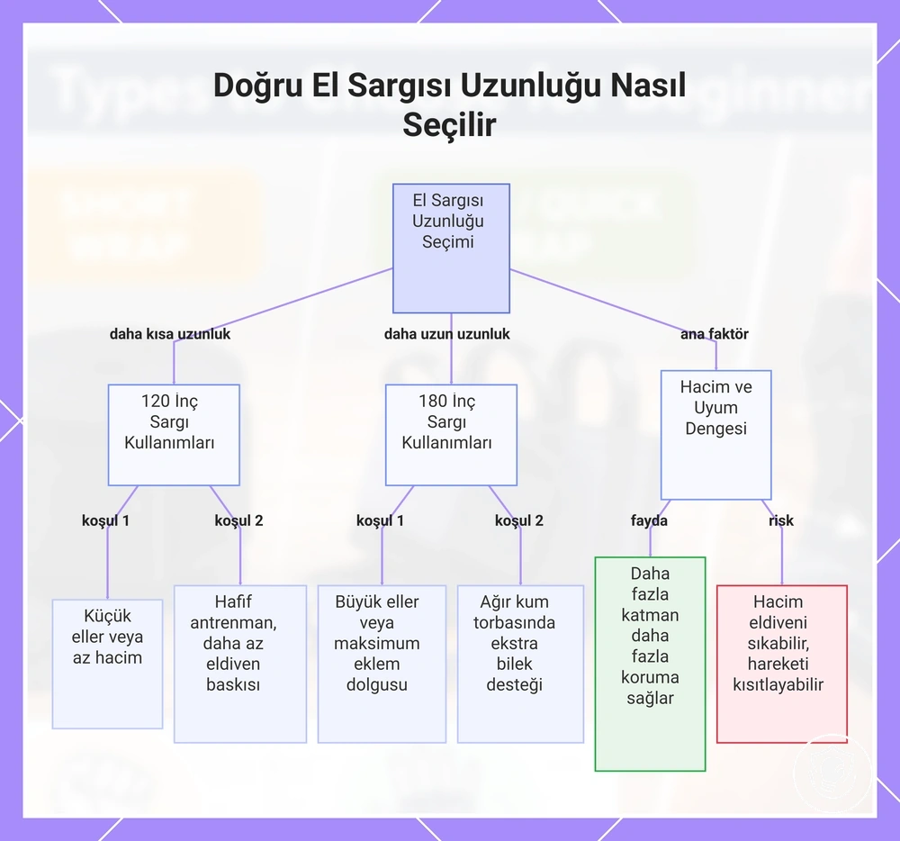 Doğru El Sargısı Uzunluğu Nasıl Seçilir