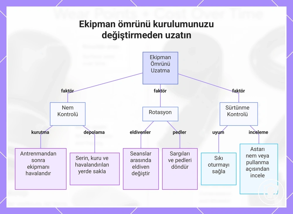 Ekipman ömrünü kurulumunuzu değiştirmeden uzatın