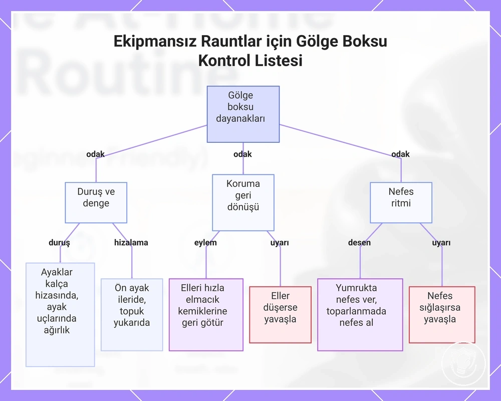 Ekipmansız Rauntlar için Gölge Boksu Kontrol Listesi