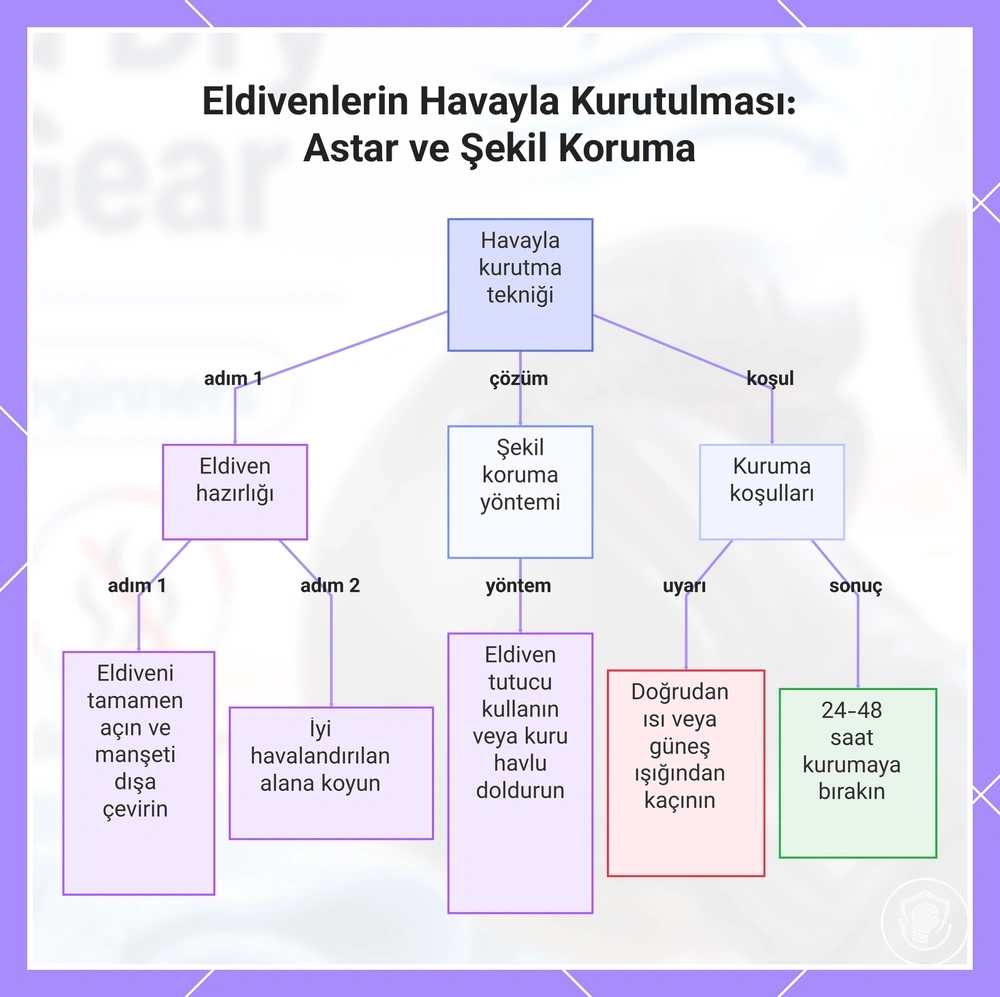Eldivenlerin Havayla Kurutulması: Astar ve Şekil Koruma