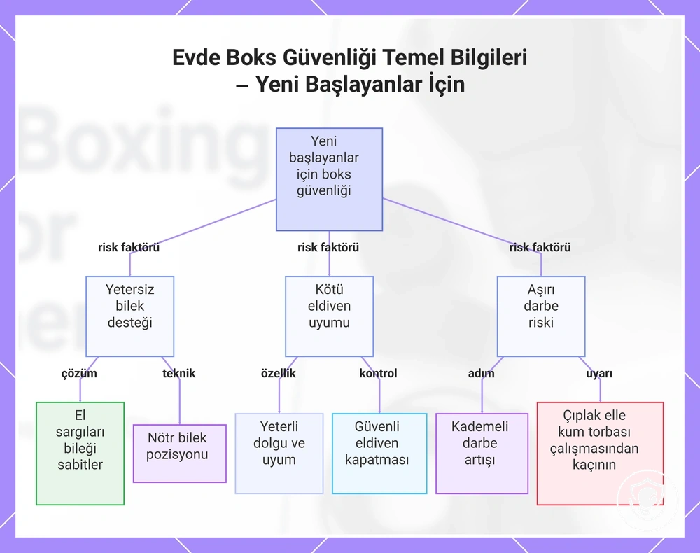 Evde Boks Güvenliği Temel Bilgileri – Yeni Başlayanlar İçin