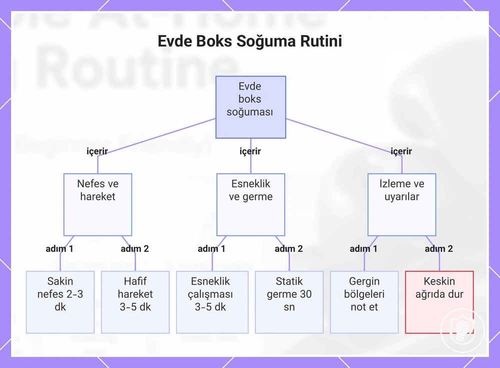 Evde Boks Soğuma Rutini