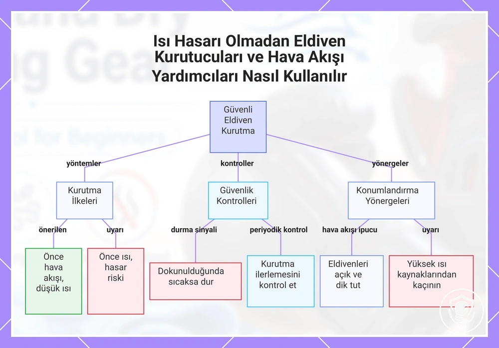 Isı Hasarı Olmadan Eldiven Kurutucuları ve Hava Akışı Yardımcıları Nasıl Kullanılır