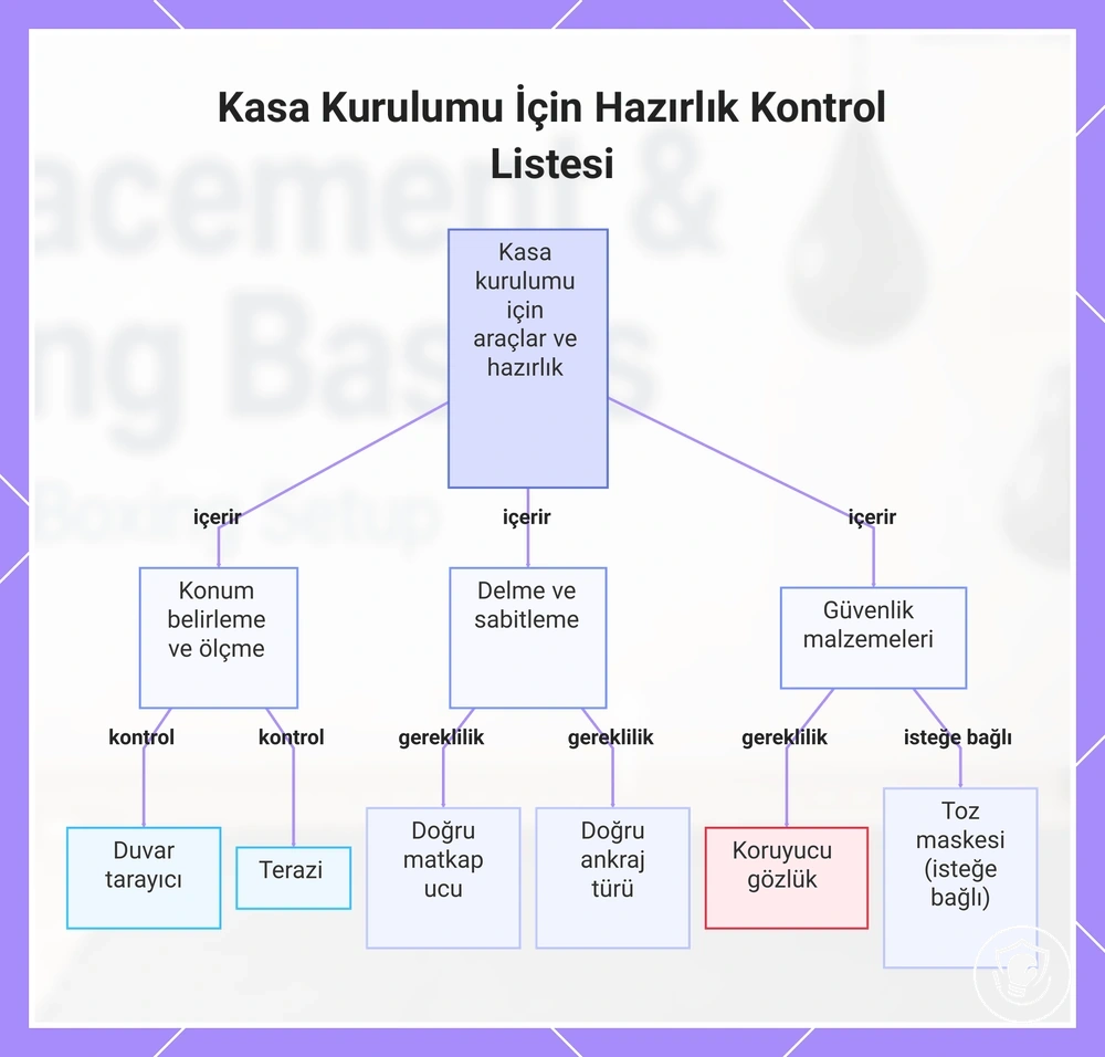 Kasa Kurulumu İçin Hazırlık Kontrol Listesi
