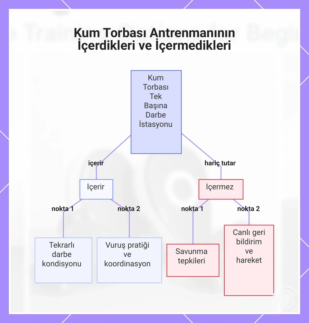 Kum Torbası Antrenmanının İçerdikleri ve İçermedikleri