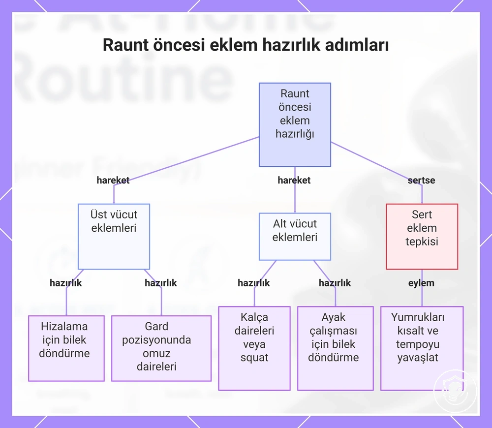 Raunt öncesi eklem hazırlık adımları