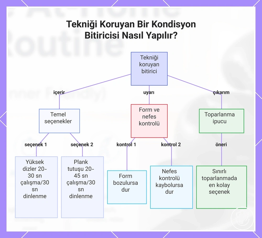 Tekniği Koruyan Bir Kondisyon Bitiricisi Nasıl Yapılır?