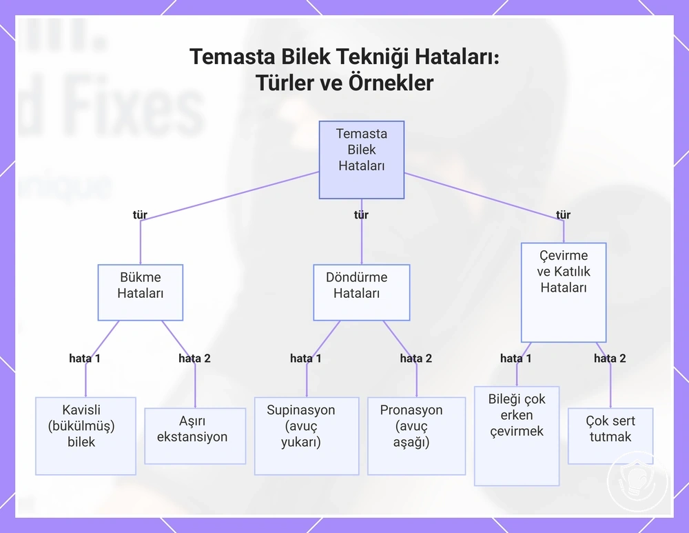 Temasta Bilek Tekniği Hataları: Türler ve Örnekler