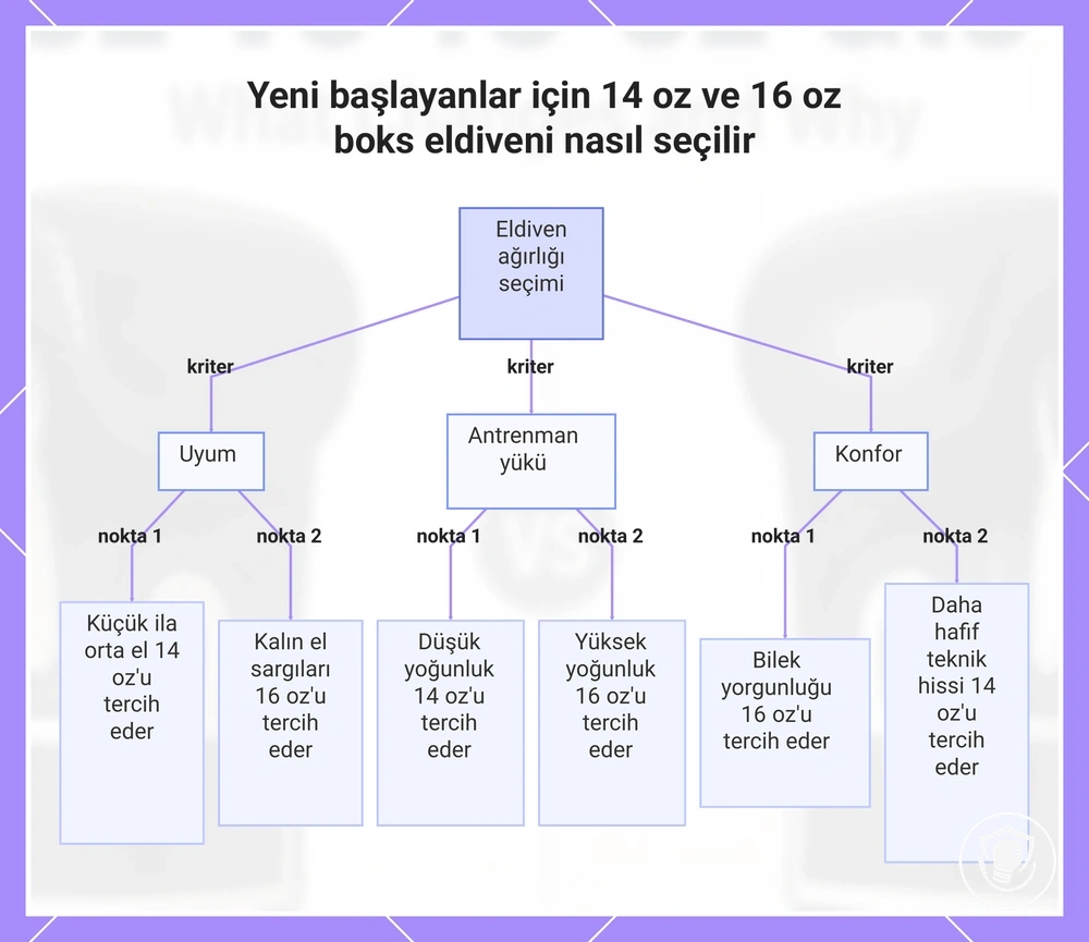 Yeni başlayanlar için 14 oz ve 16 oz boks eldiveni nasıl seçilir