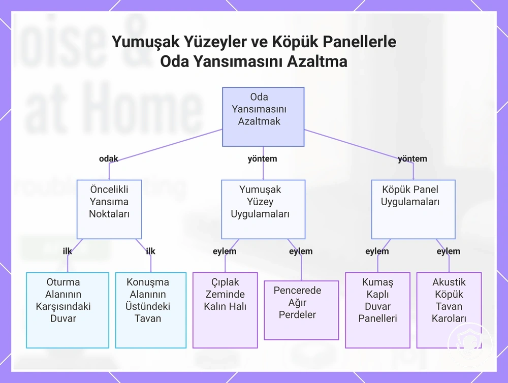 Yumuşak Yüzeyler ve Köpük Panellerle Oda Yansımasını Azaltma